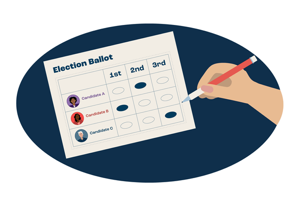 Plurality versus Ranked Choice Voting