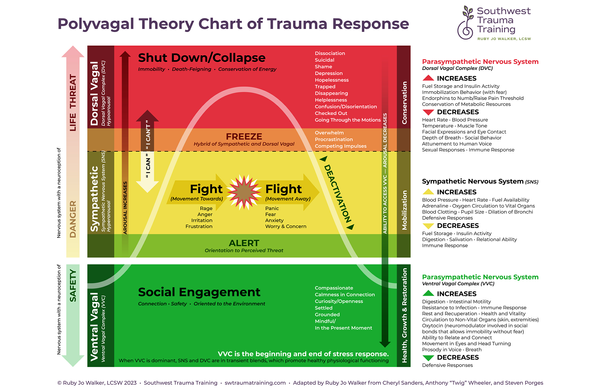 Building resilience